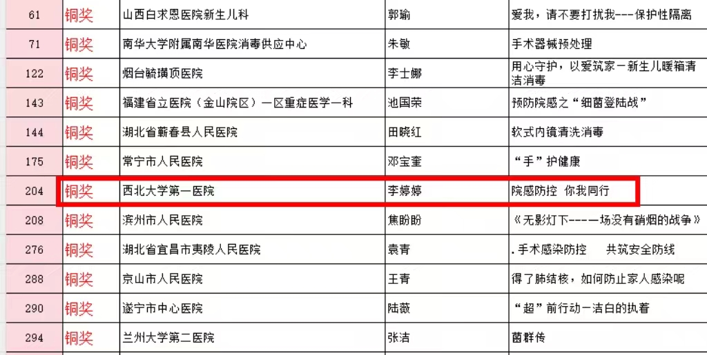 日韩无码
感控标准微视频作品在全国大赛中荣获佳绩