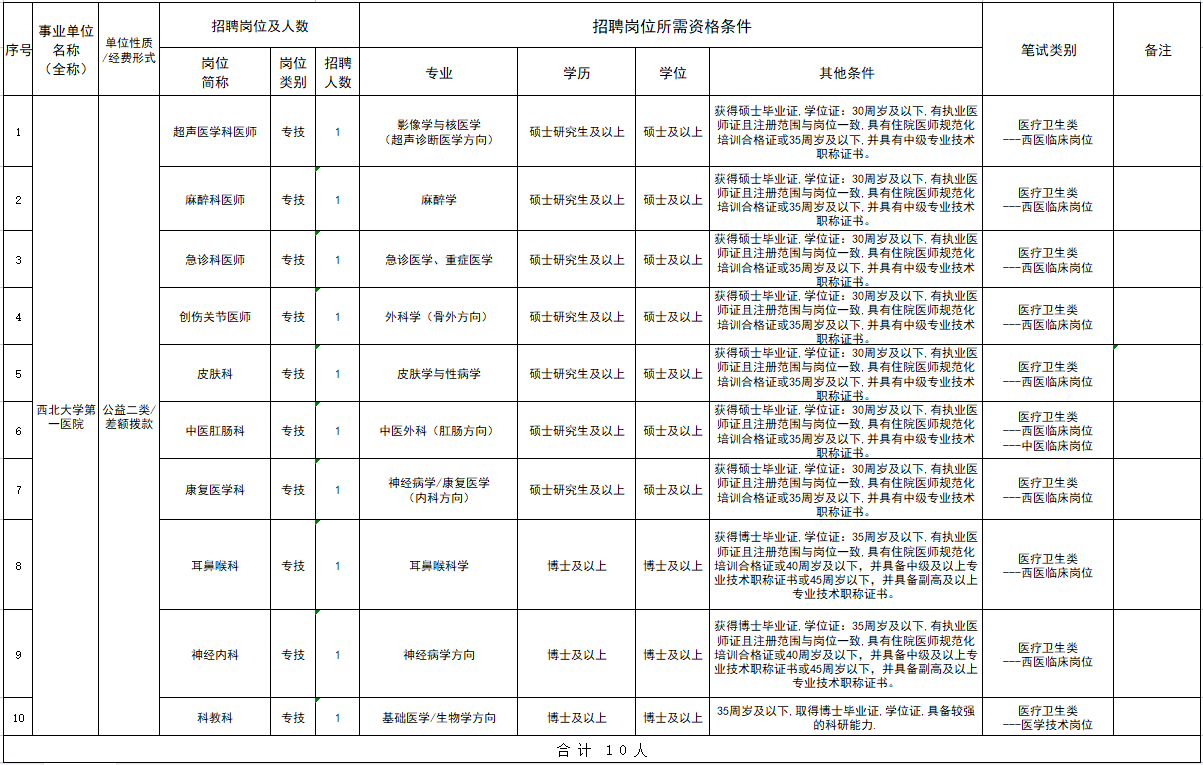 日韩无码
 2024年度事业单位公开招聘工作人员公告